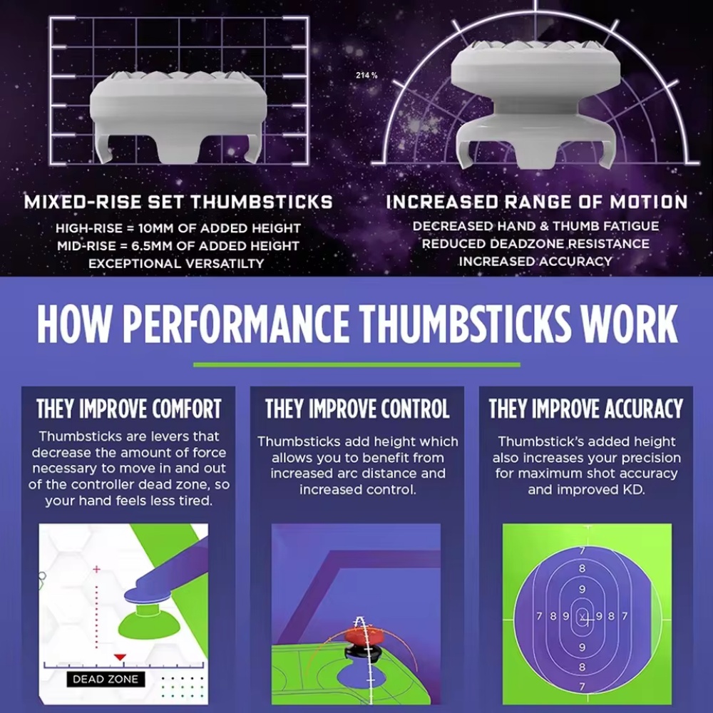 จอยสติ๊ก High-Rise Performance - Jjk Gaming Accessories บทวิจารณ์และราคา